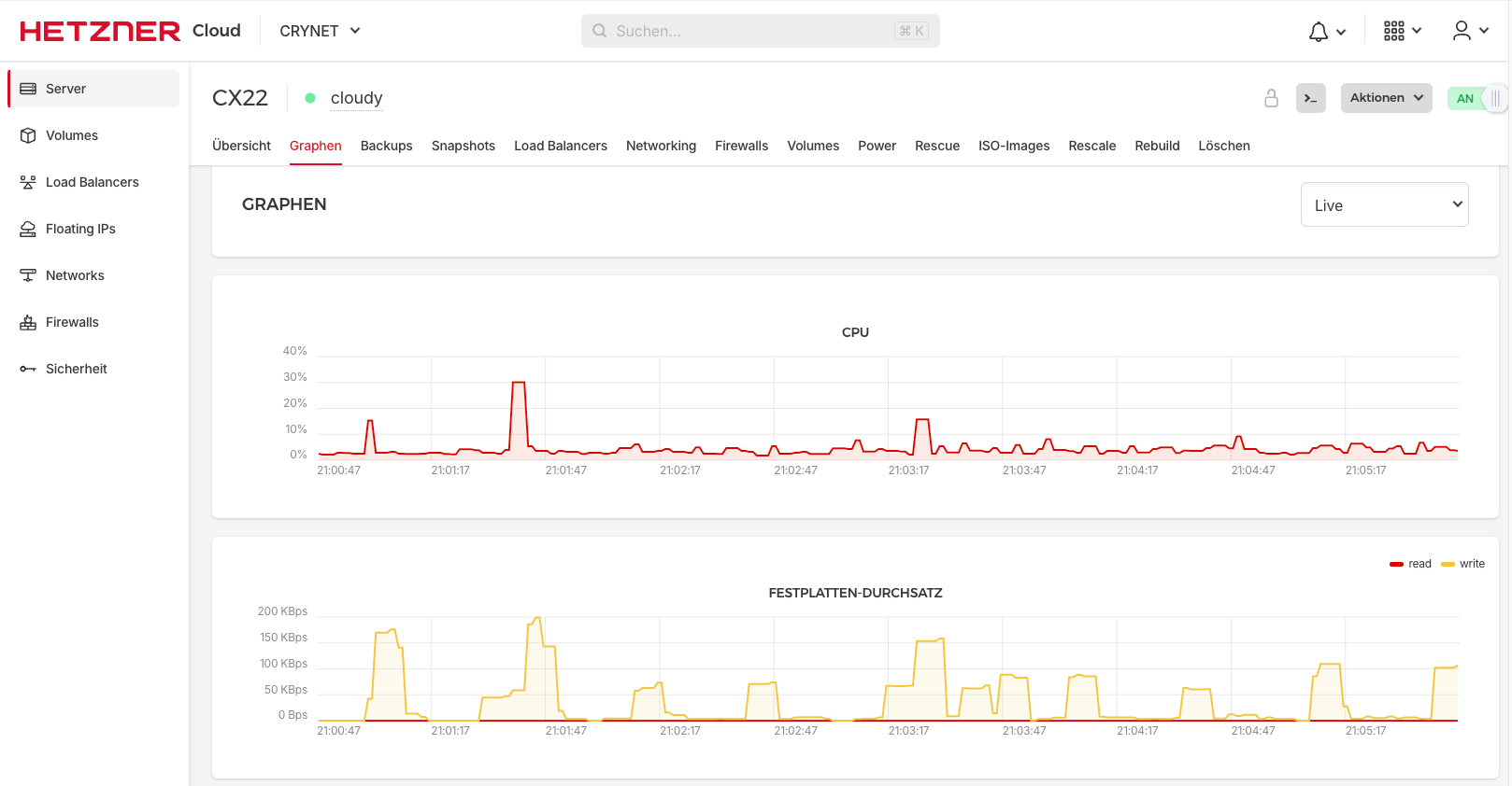 A screenshot of the Hetzner cloud control panel